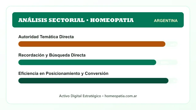 Análisis sectorial y posicionamiento estratégico para Homeopatia